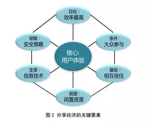 最新点到流程，提升效率与用户体验的关键要素