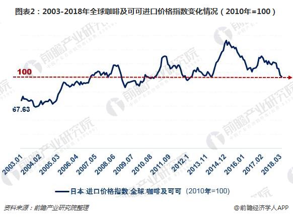 最新美国现状分析