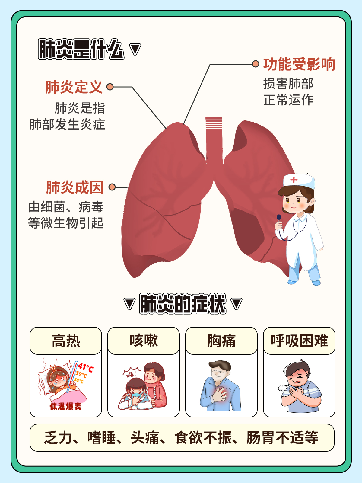 最新肺炎症，理解、预防与治疗