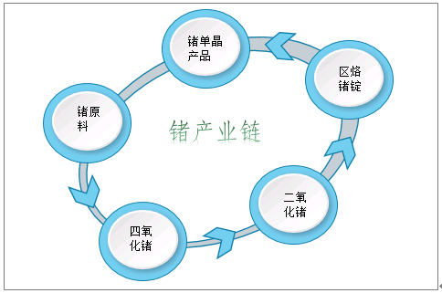 洋兰堂的最新动态与前景展望