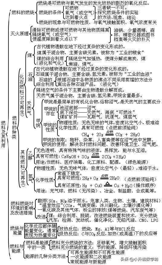 化学最新中考，挑战与机遇并存