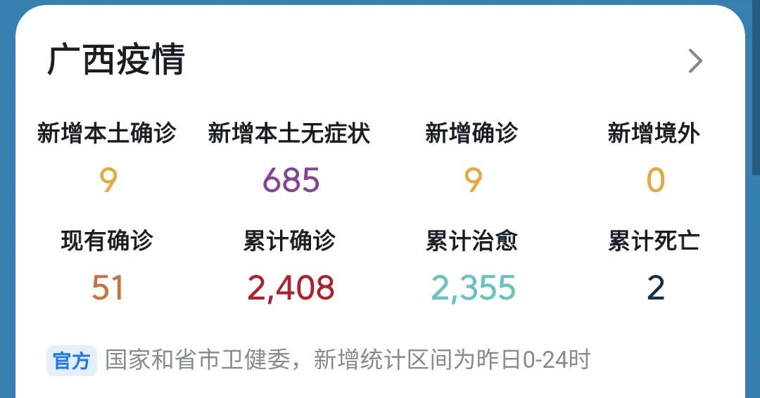 广西最新疫情概况及其影响