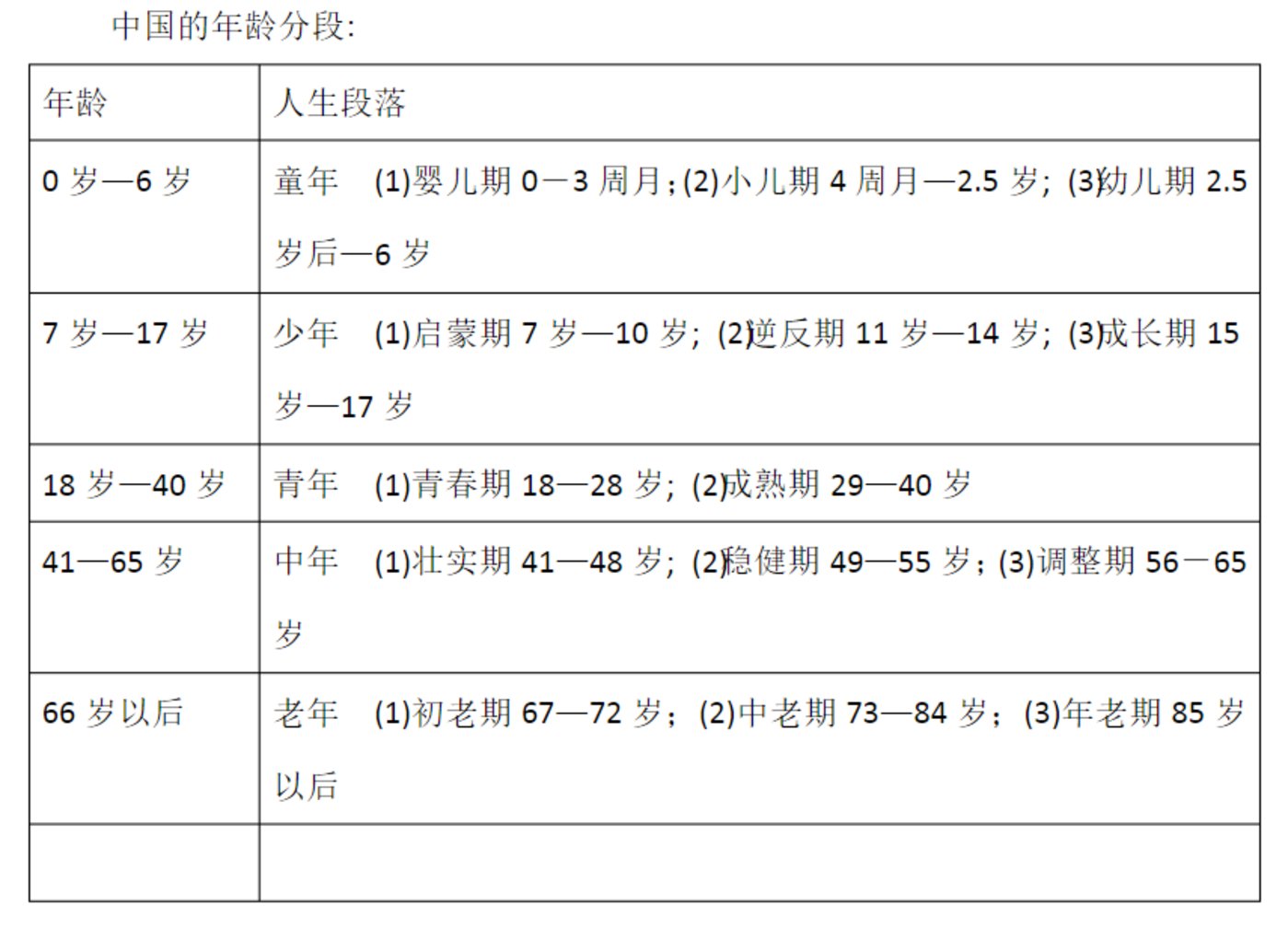 年龄最新划分的探索与思考