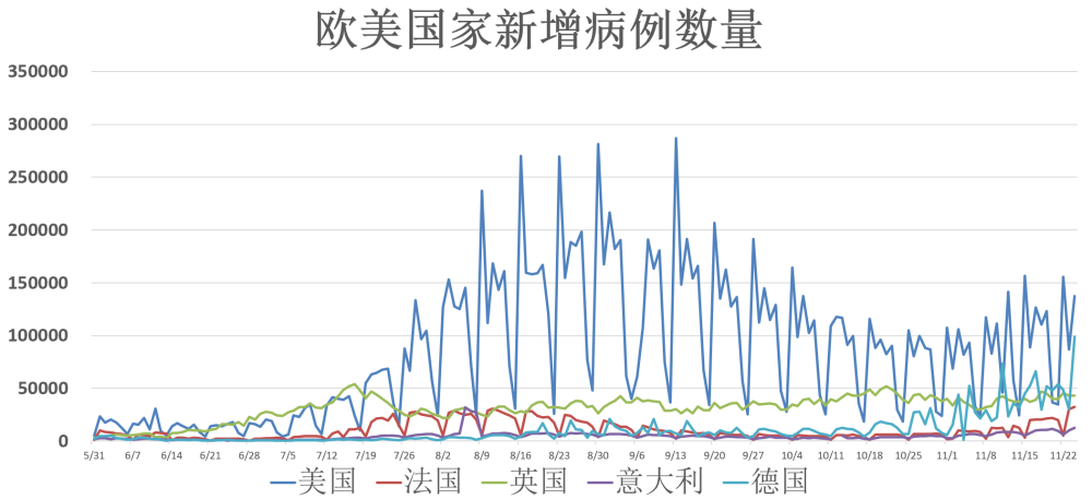 疫情全球最新动态分析