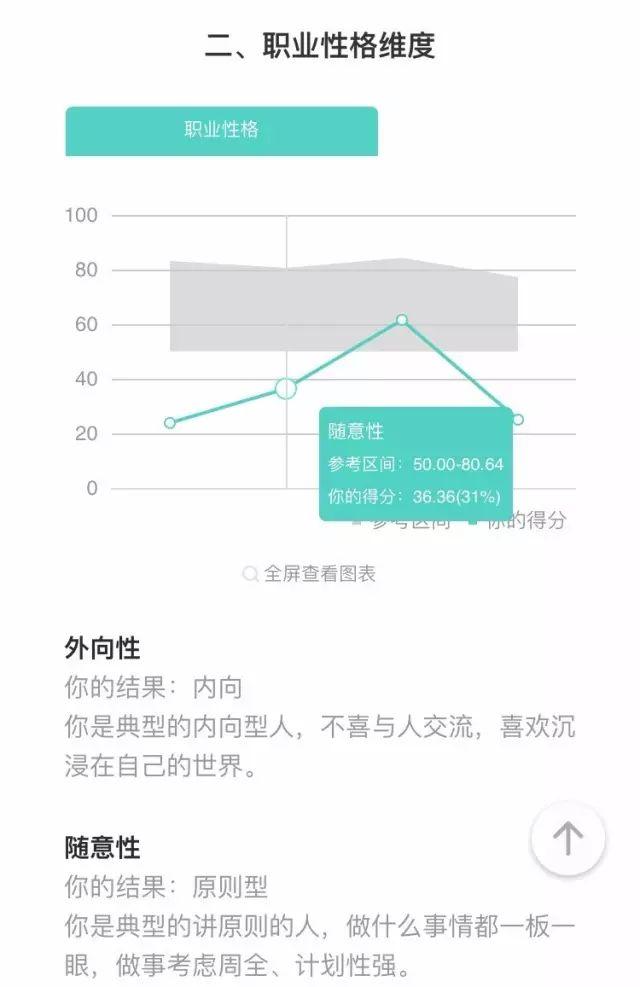 职业测试最新趋势及其重要性