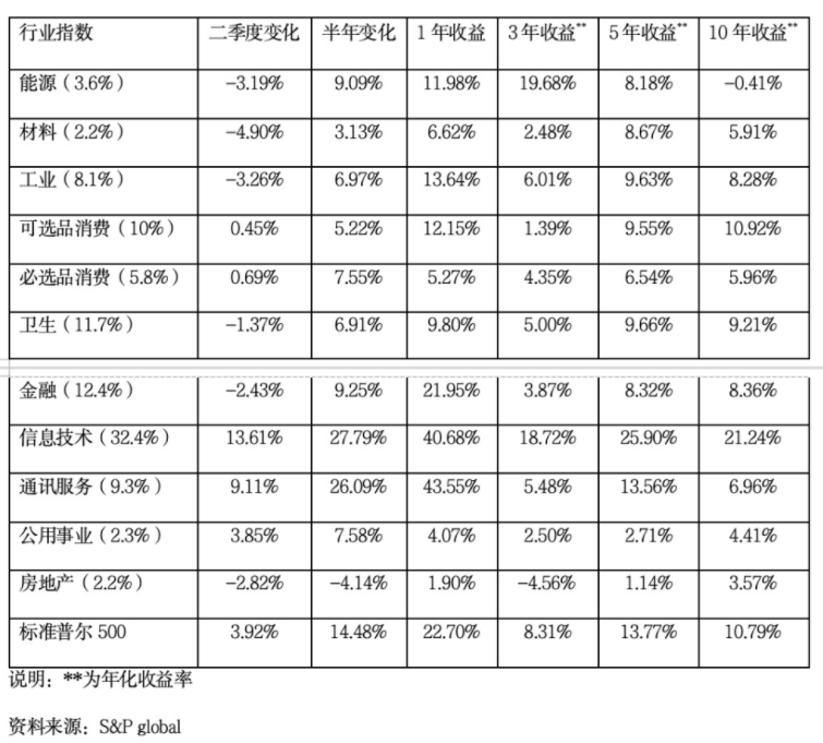 最新利率政策下的金融市场动态及其影响