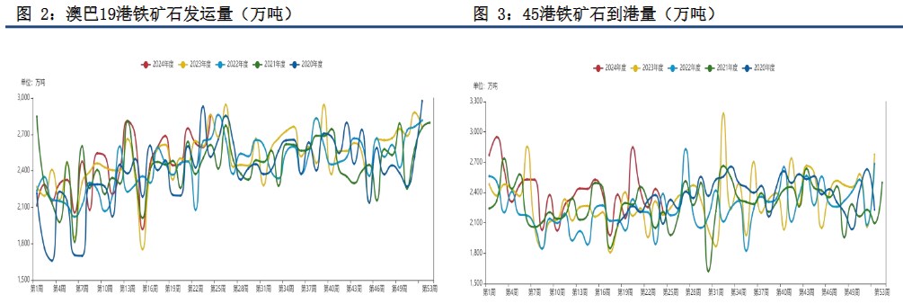 最新铁矿期货市场动态分析