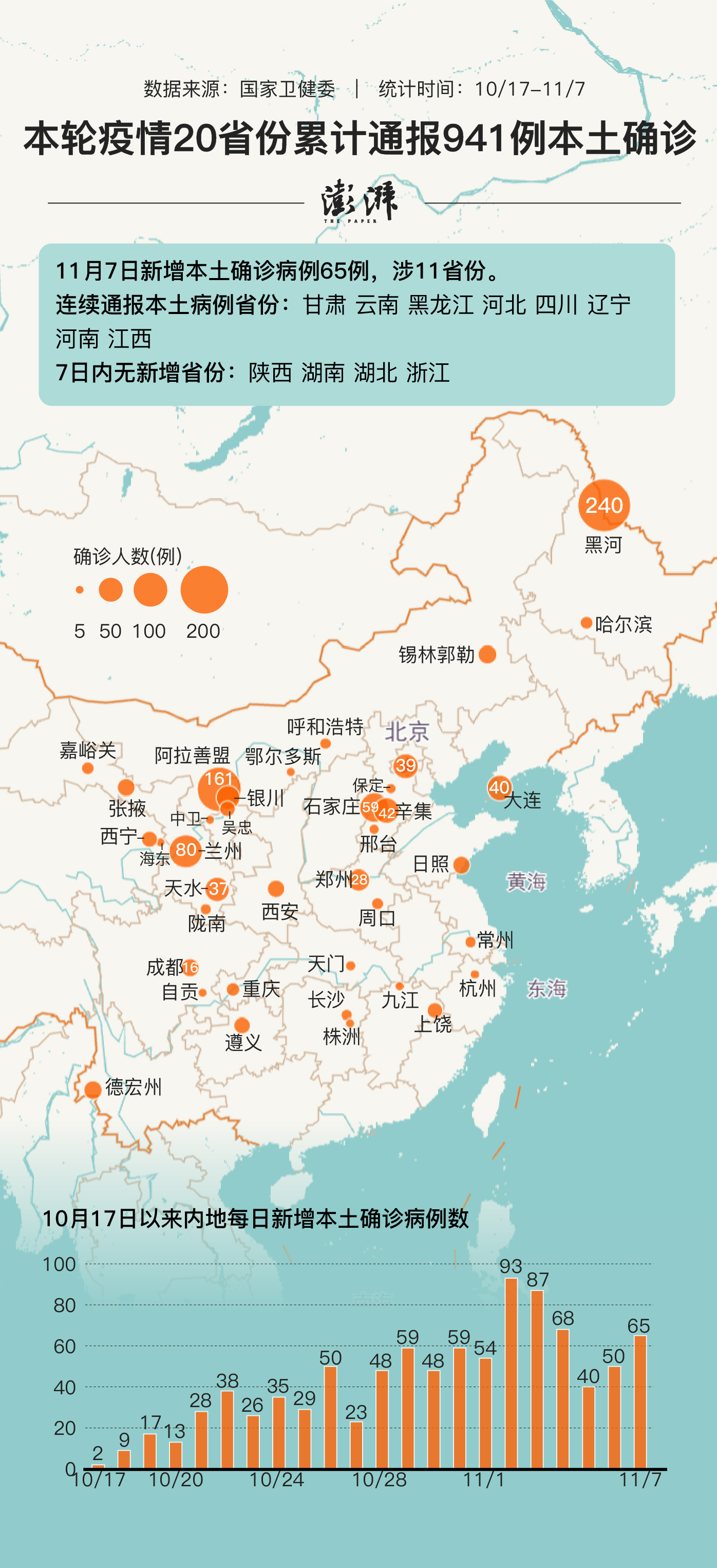 介休发热最新情况分析