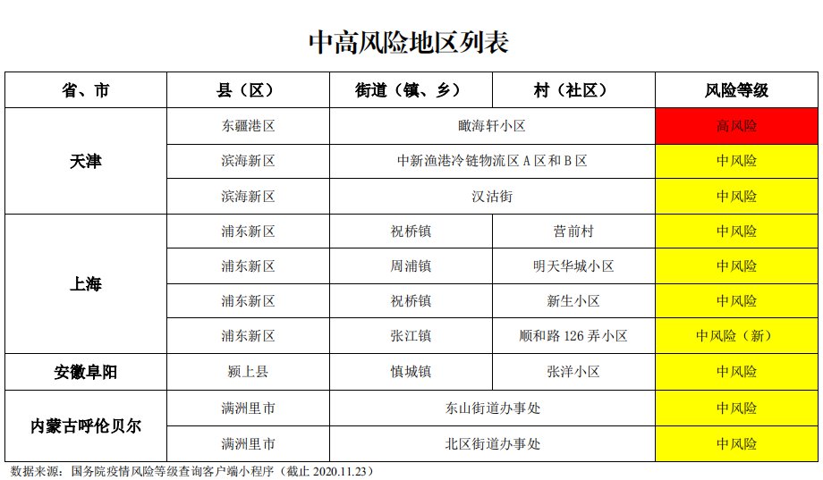 阜阳地区肺炎疫情最新动态分析