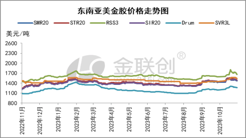 乳胶行情最新动态分析