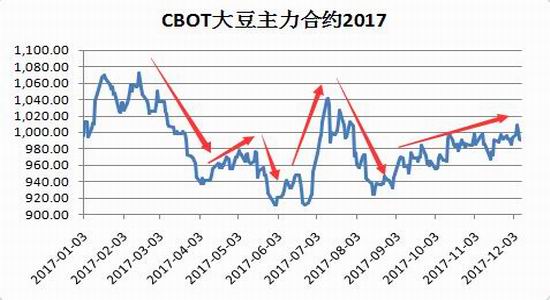 黄豆最新价，市场动态、影响因素及未来趋势分析