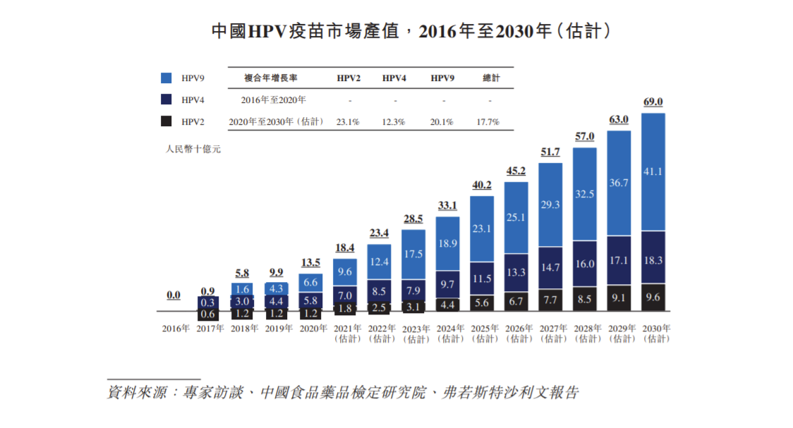 最新九价疫苗的发展与影响