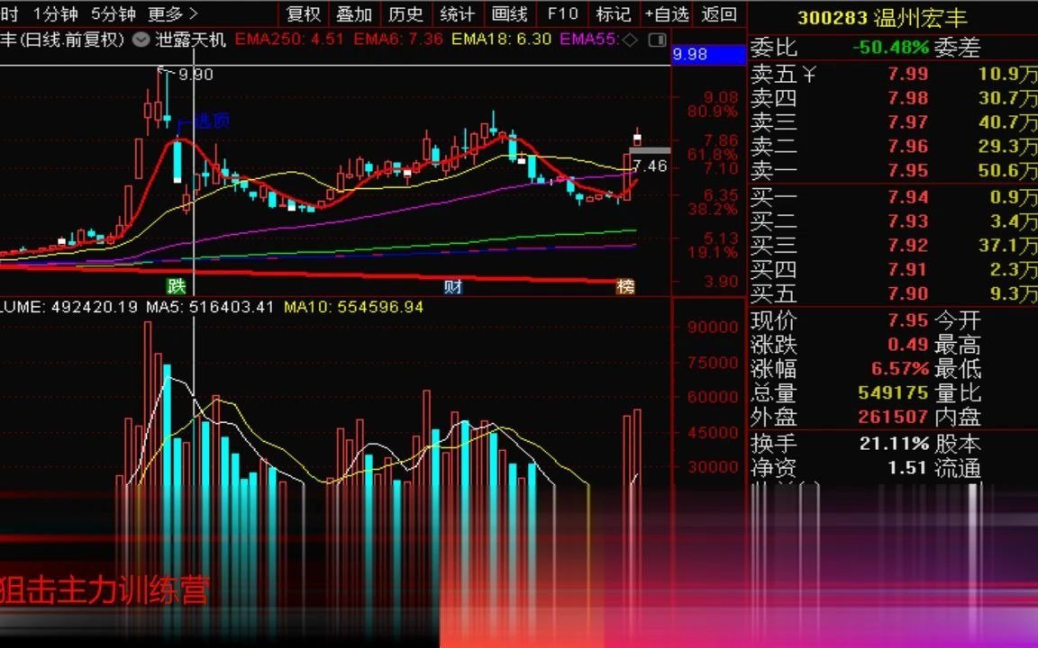 最新狙击股的投资策略与机遇分析