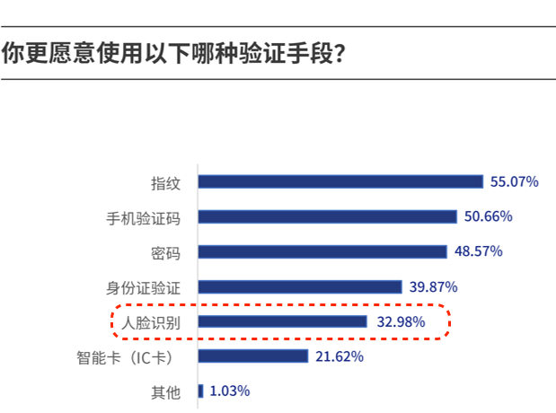 最新人脸识别技术的探索与应用