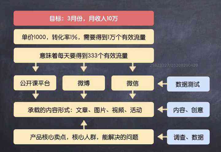 最新赚流量策略，探索与实践