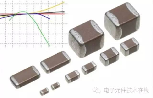 最新电阻电容技术，引领电子元件革新潮流