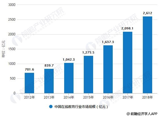 最新总承包模式的发展趋势及其优势分析