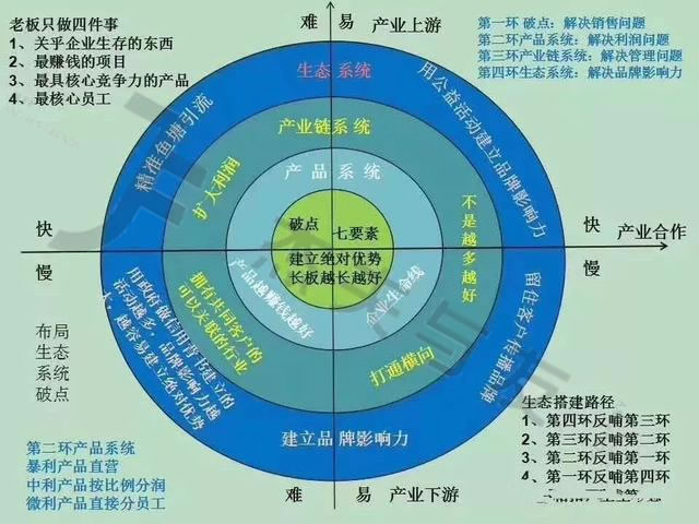 餐饮最新引流策略，打造吸引力超强的就餐新体验