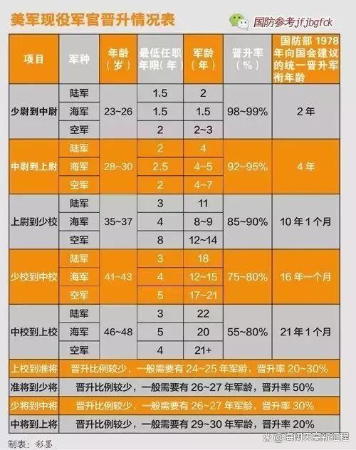 美国最新兵役制度深度解析