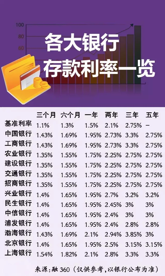 关于货款最新利率的探讨