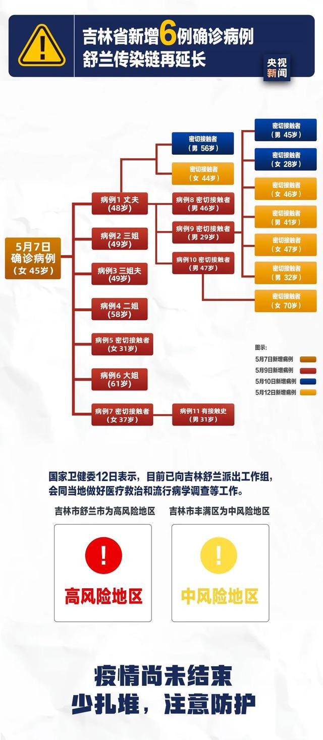 本溪最新病例，城市防疫的严峻挑战与应对策略