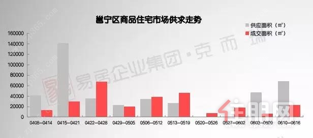 南宁楼市最新动态分析