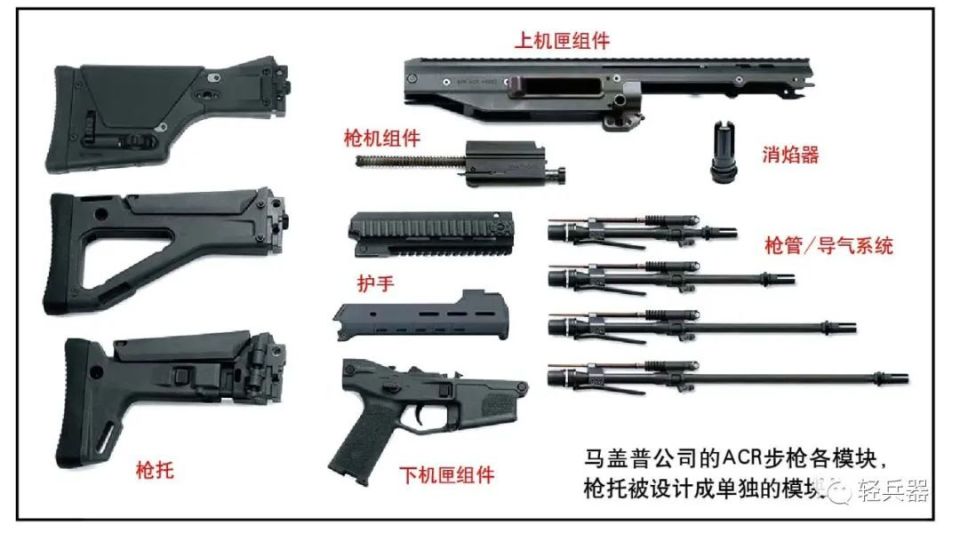 现代最新枪支，技术革新与未来展望