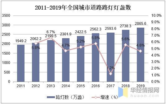 最新高架，城市发展的脉络与未来趋势