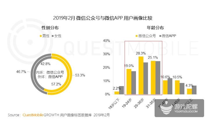 VX群最新动态与趋势分析