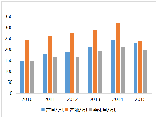 最新的市场行情分析