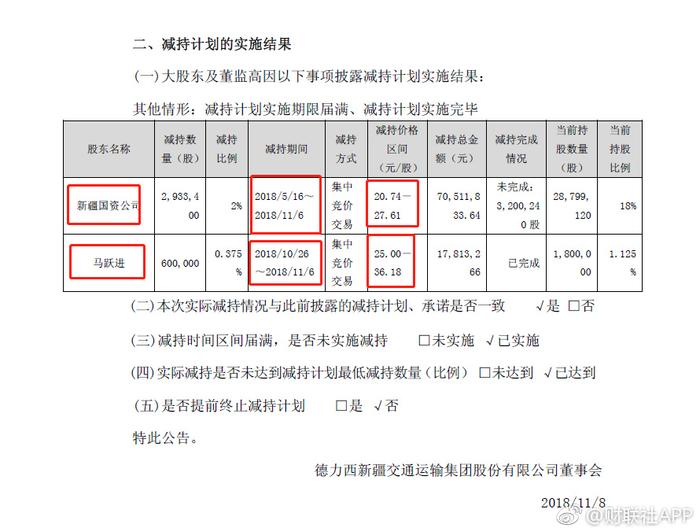 德新交运重组最新消息全面解读