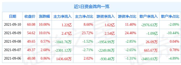 光影留痕 第8页