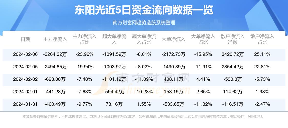 比特币 第6页