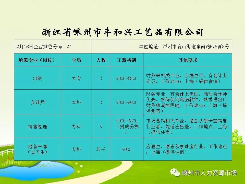 衢州就业网最新招聘信息概览