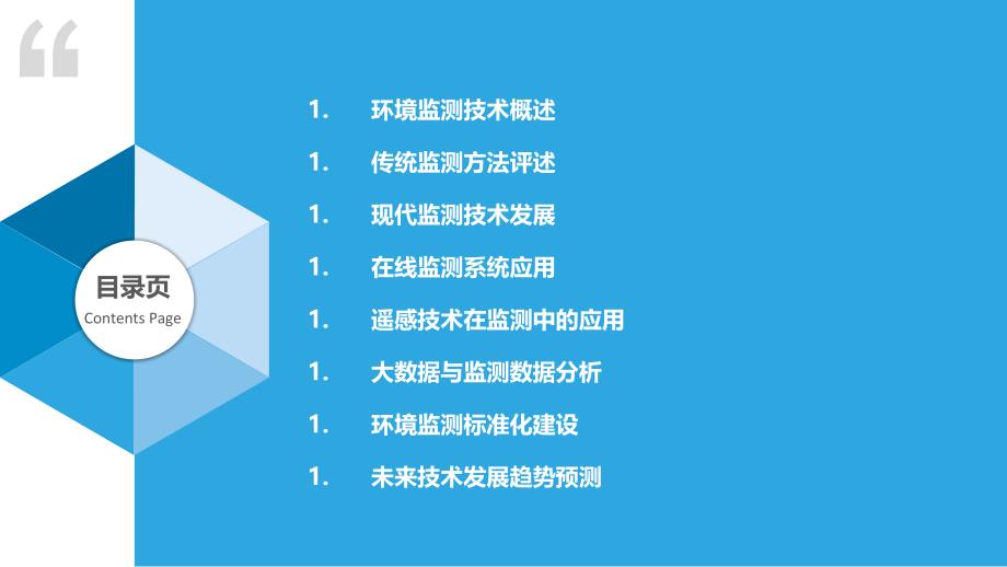 环境监测垂直领域最新消息，技术革新与未来展望