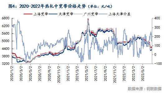 唐山脚手架钢管最新价格动态及分析