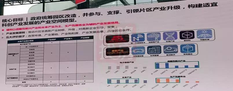 成都高新北区最新消息，蓬勃发展中的科技前沿