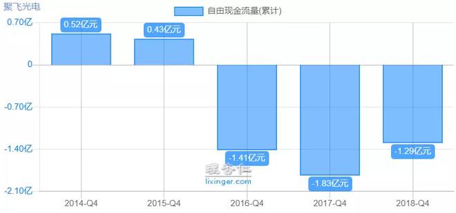 聚飞光电最新招聘信息概览