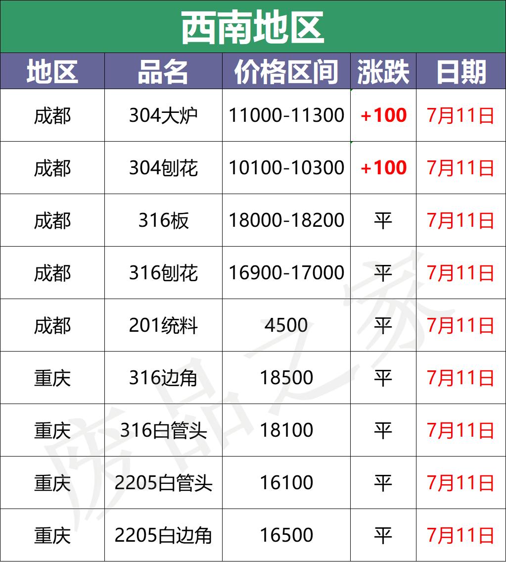 今天不锈钢304价格最新行情分析