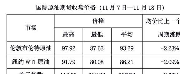 国际期货原油最新实时行情深度解析