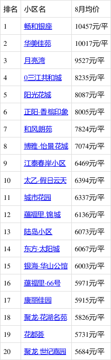 花湖开发区最新房价动态，市场走势与影响因素分析