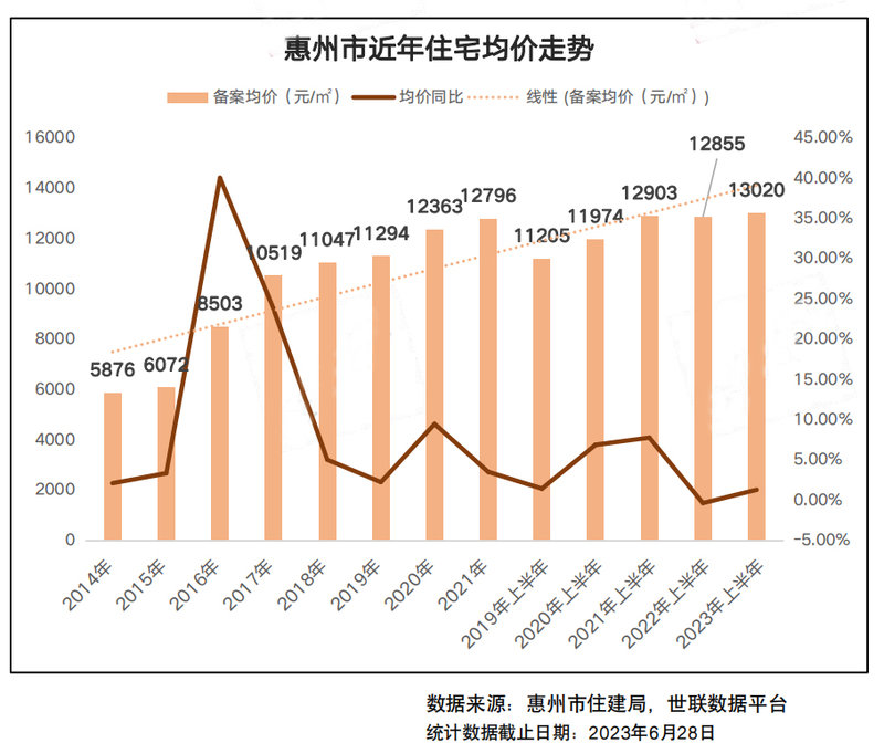 惠州小产权房最新消息，政策动向与市场趋势分析