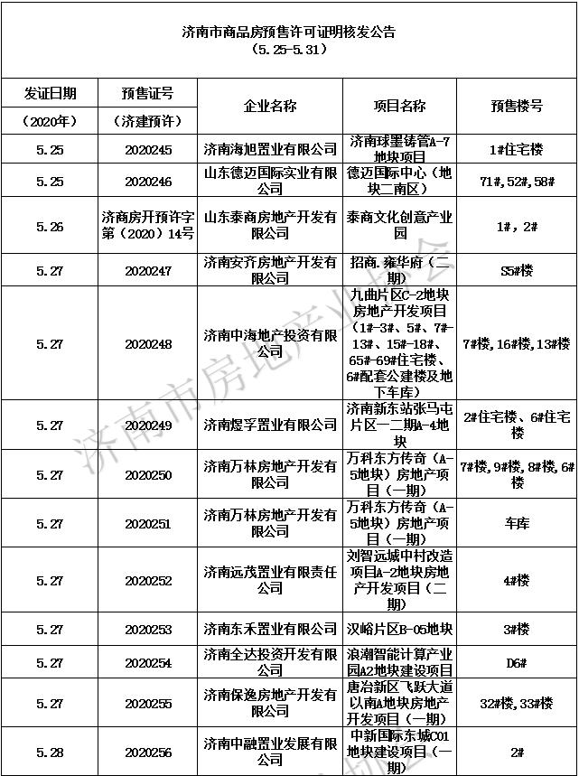 商河最新开盘在售楼盘全面解析