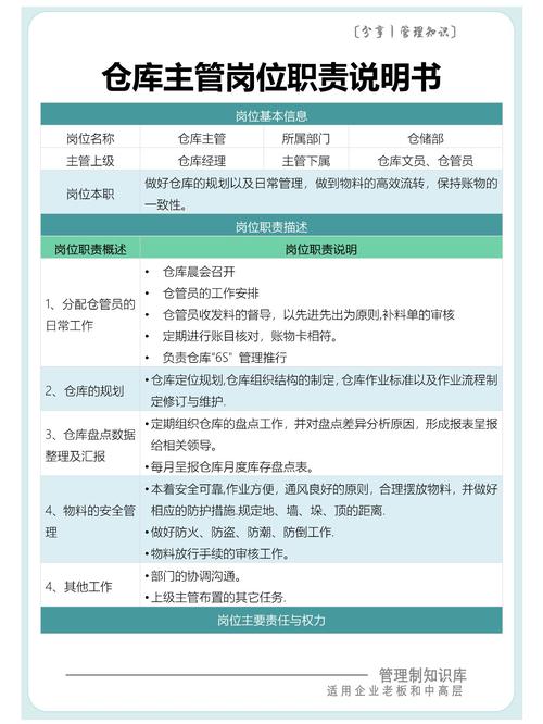 石家庄库管员最新招聘，职业前景、工作内容与如何应聘