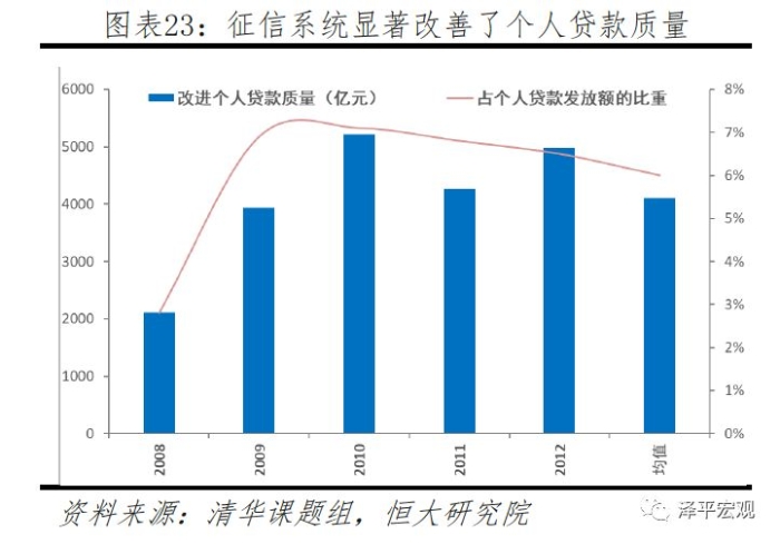 个人征信牌照最新消息，行业趋势与未来发展展望