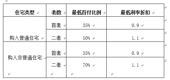 最新资讯，买二套房首付多少？全面解读首付比例与计算方式