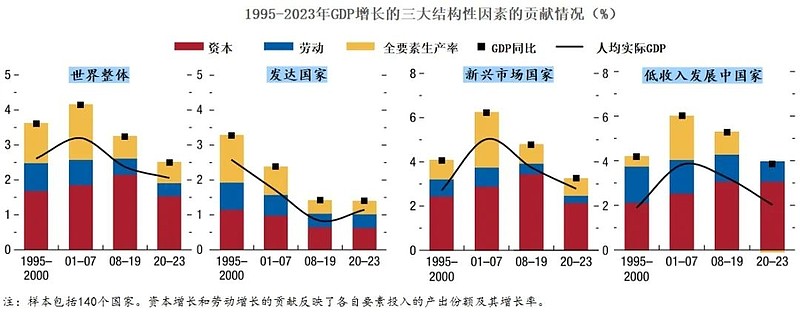 中国深度财经最新一期，解读经济发展新动向