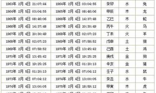 最新生肖表与波色表，解读2017年的生肖与波色运势