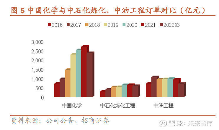 中建最新收购东辰化工，迈向多元化发展的战略抉择