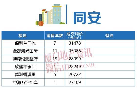 同安二手房最新报价——市场走势与购房指南